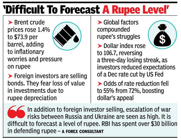 Re falls to new low against $ on foreign fund outflows