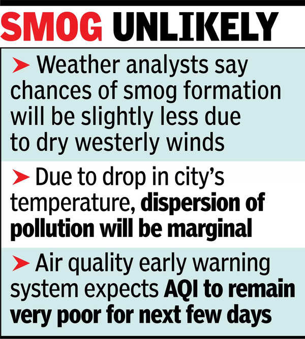 City’s air quality improves to ‘very poor’