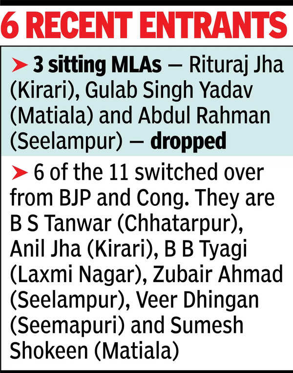 AAP releases 1st list of 11 candidates