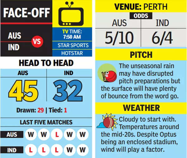 IND vs AUS Head-to-Head