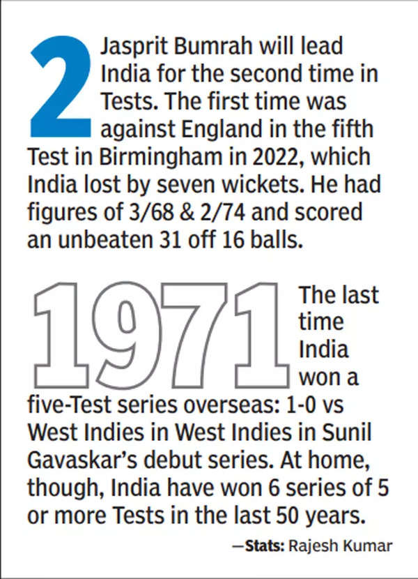 Captain Jasprit Bumrah