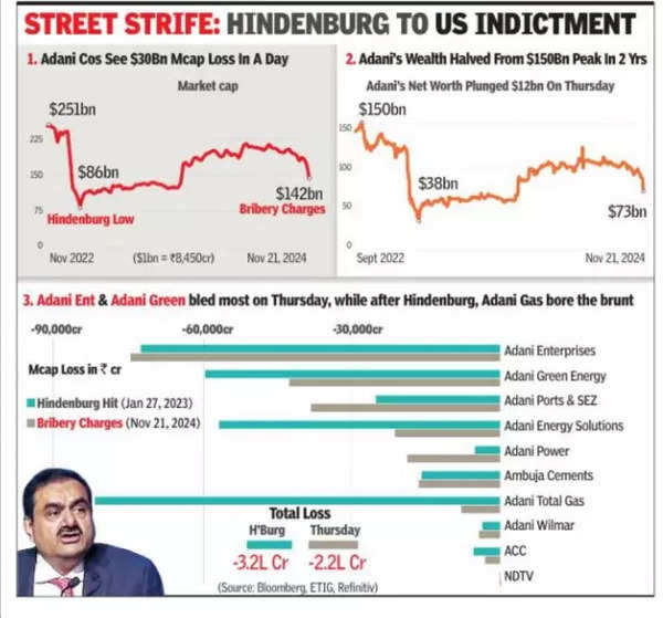 Adani