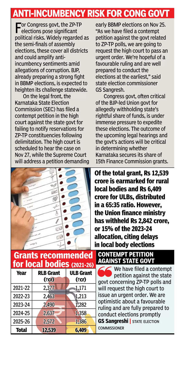 Rs 18,948cr at stake: Poll delays put K’taka’s central funds in jeopardy