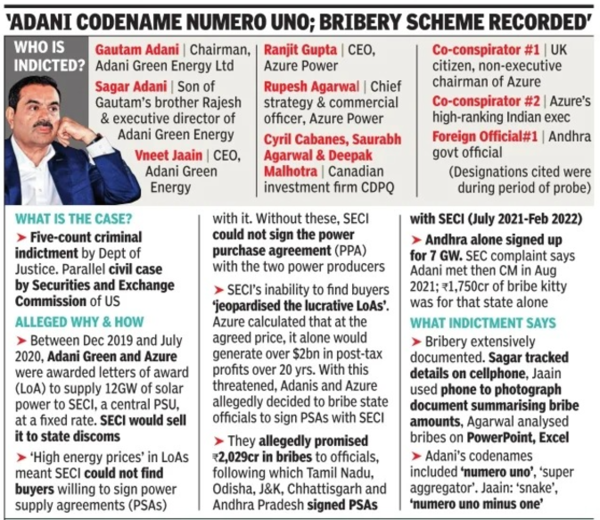 Adani US indictment