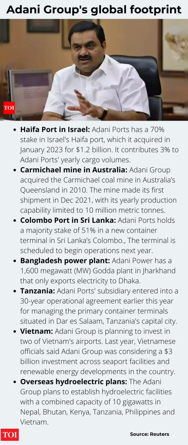 Adani Group's global footprint