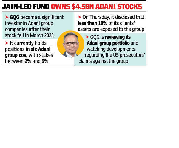 Adani's foreign backer GQG goes for buyback after stock slides 19%