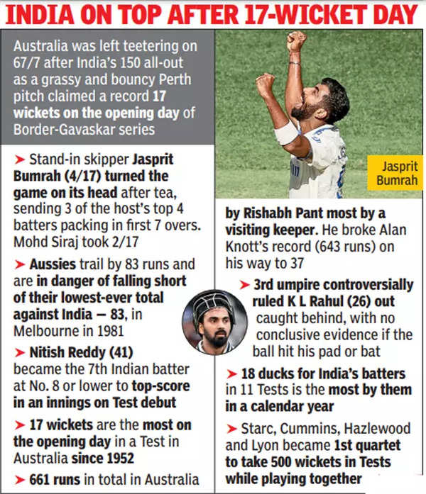 India vs Australia