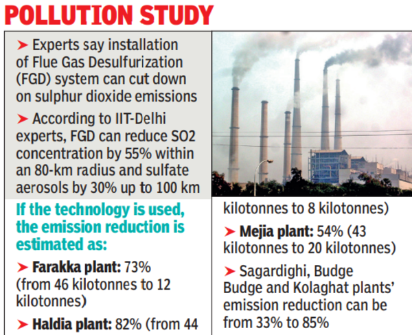 Pollution study