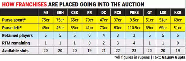 IPL Teams