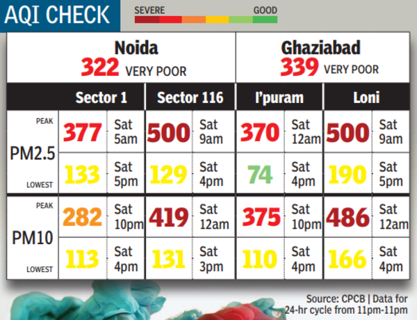 AQI check