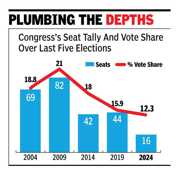 Big Guns Fail, Cong Bastion Crumbles