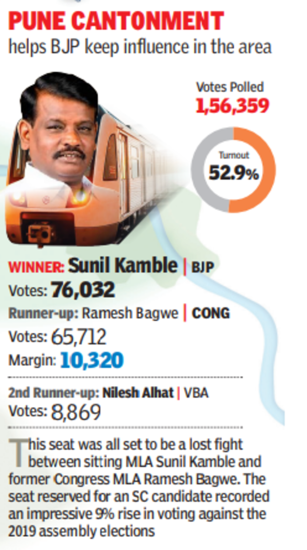 Pune & Pimpri Chinchwad