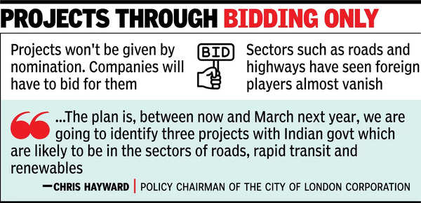 Govt eyes push to roads, renewables