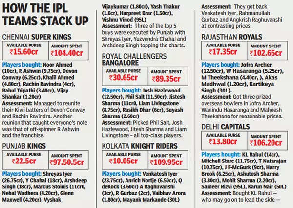 IPL Auction