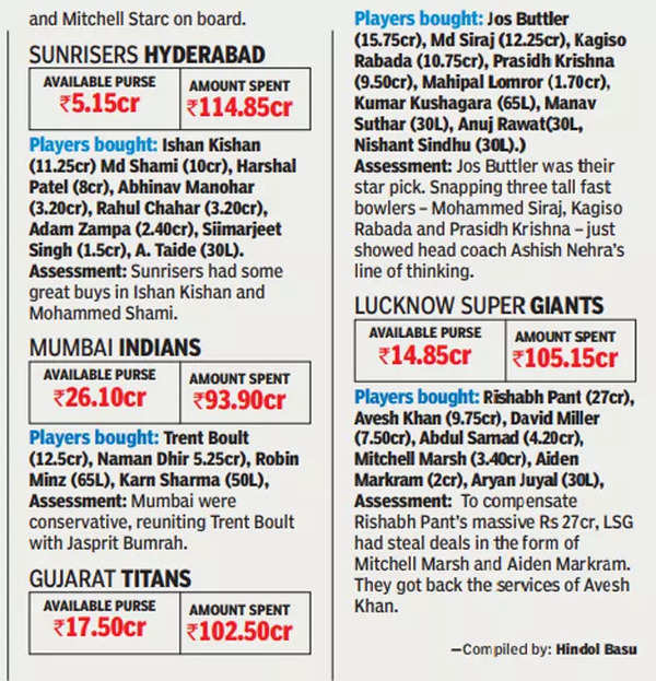 Indian Premier League auction