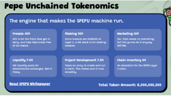 Pepe Unchained Tokenomics