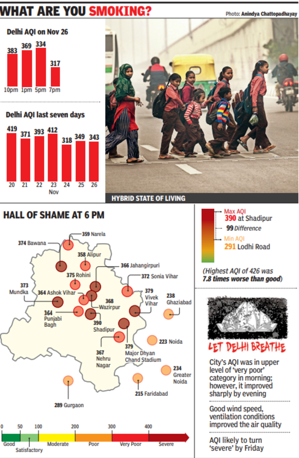 Delhi Air Pollution: Delhi's ‘very Poor’ Air Quality Likely To Dip ...