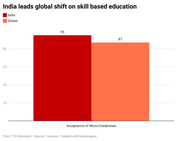 India versus the global average