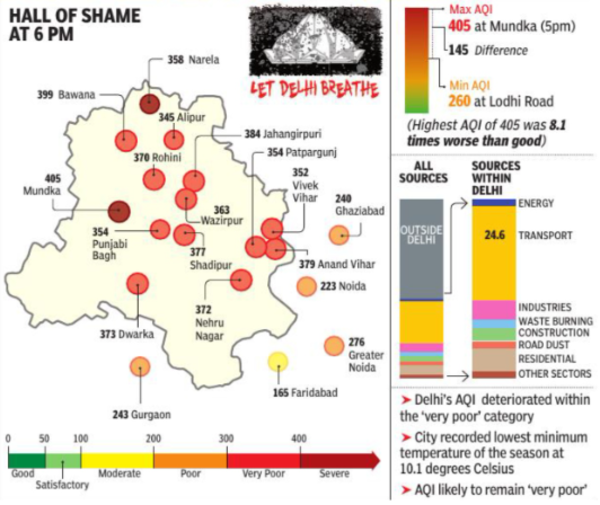 Temperature Down, Pollution Up