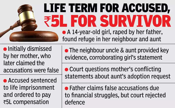 Life term for accused