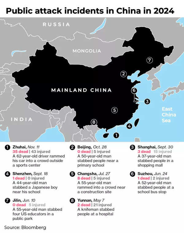 2024 में चीन में सार्वजनिक हमले की घटनाएं