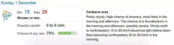 Canberra-Sunday-weather