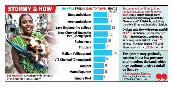 Four electrocuted in Chennai as cyclone Fengal makes landfall.