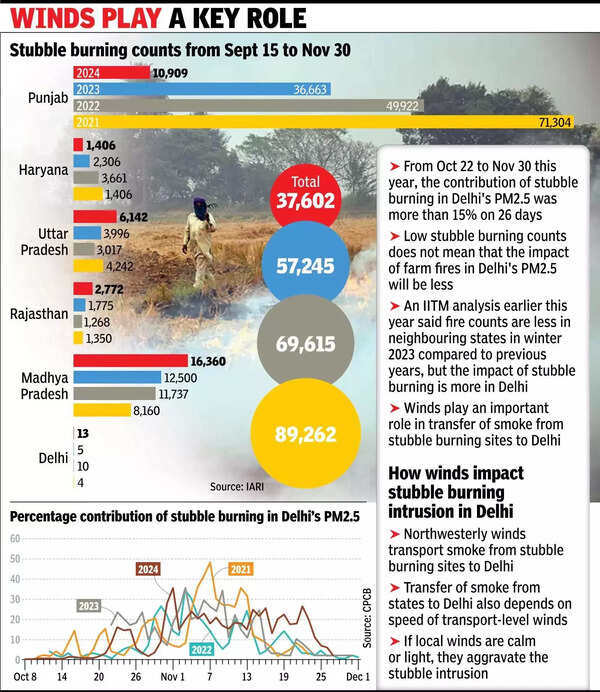 Winds play a key role