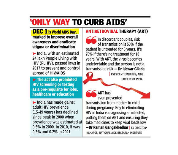 Science provides incredible optimism to people with HIV, but stigma lingers