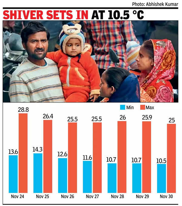 Shiver set in Gurgaon