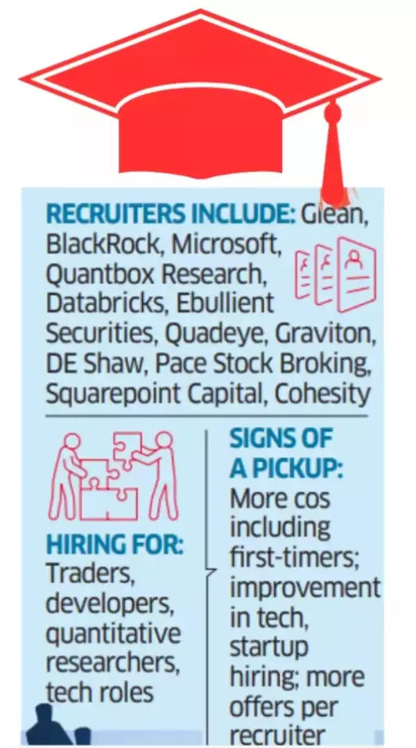 IIT Recruitment