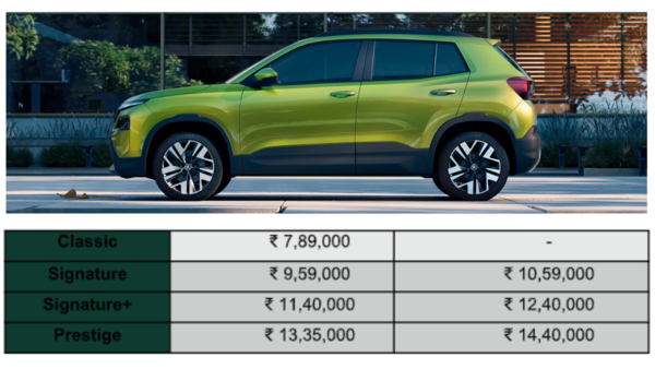 Skoda Kylaq variant-wise pricing