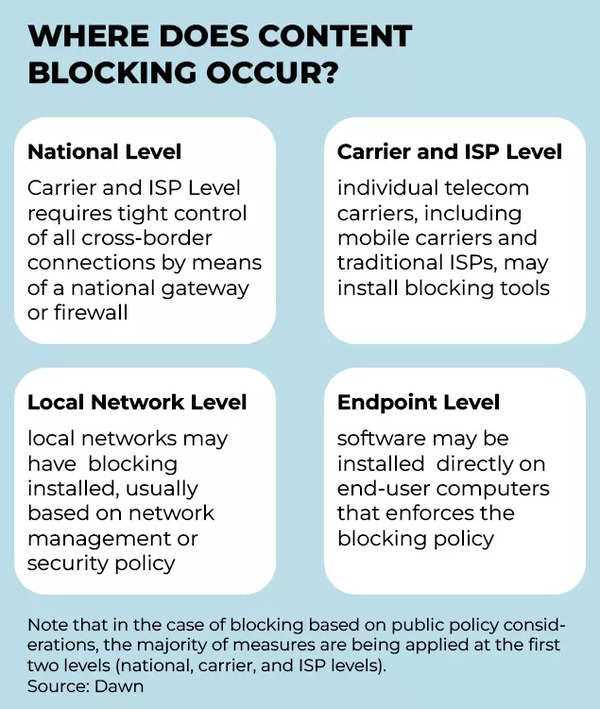 VPNs in Pakistan