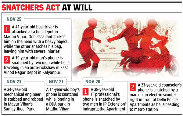 Spate Of Snatchings Gives E Delhi Jitters.