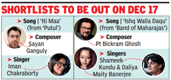 Shortlists to be out on December 17