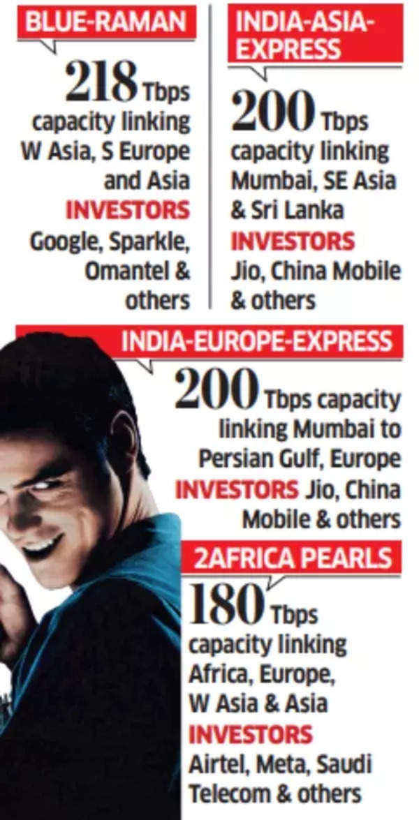 Global submarine fibre cable projects