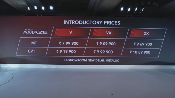 New Honda Amaze variant-wise features