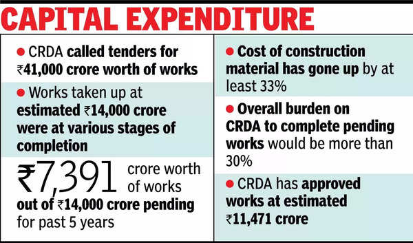 Capital Expenditure