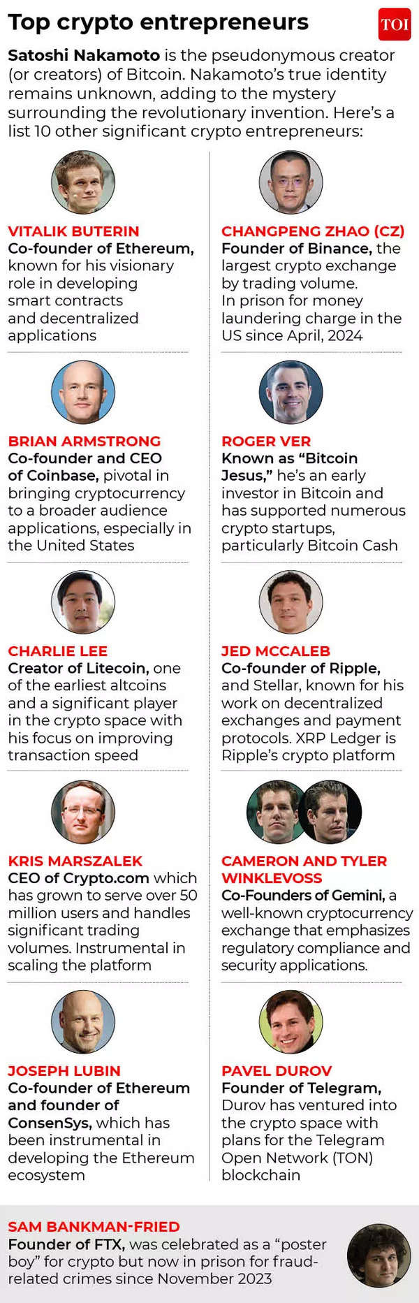 Top Crypto entrepreneurs