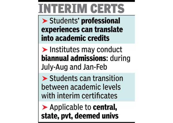 Interim certs