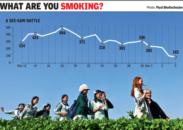 Delhi pollution
