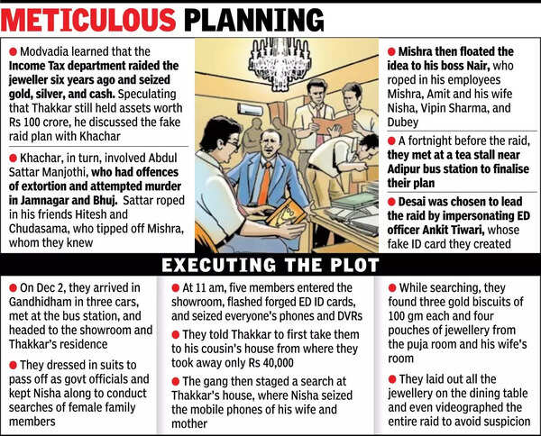 Meticulous planning