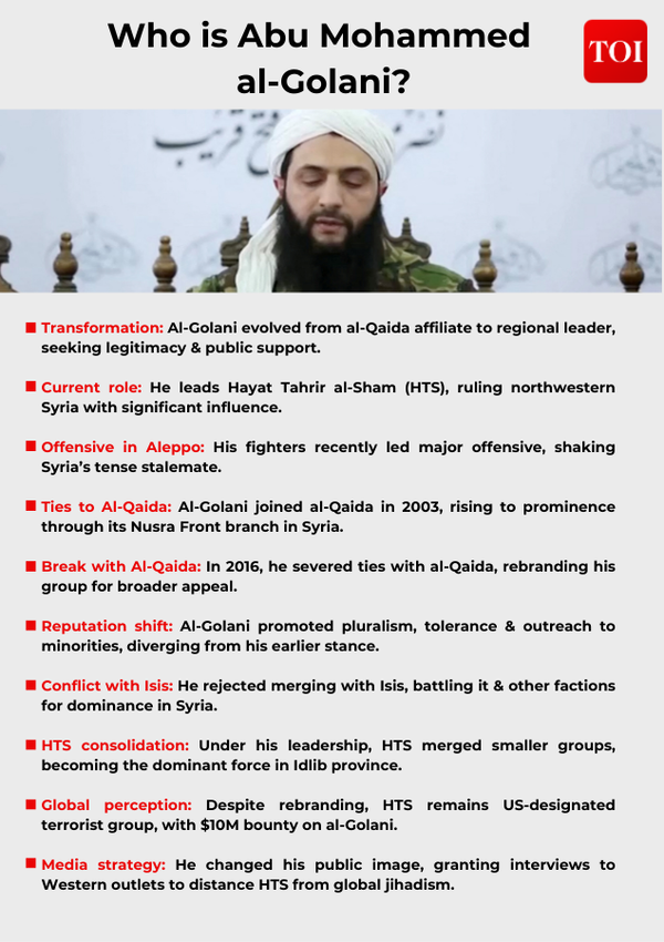 Who is Abu Mohammed al-Golani?
