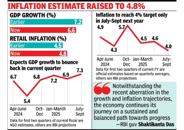 Inflation estimate raised