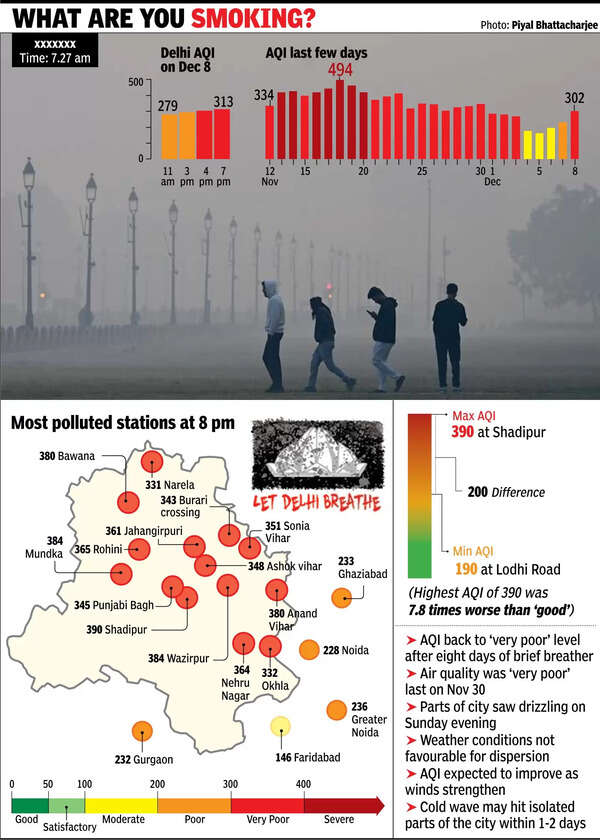 AQI very poor again, smog and moderate fog expected