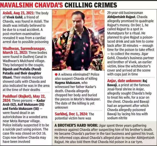 Navalsinh Chavda’s chilling crimes