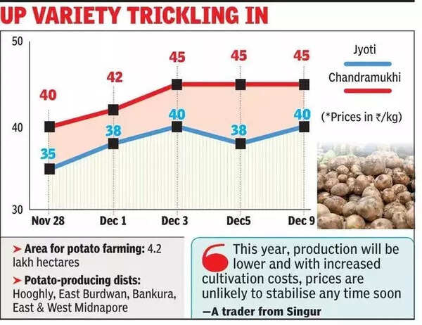 UP variety trickling in