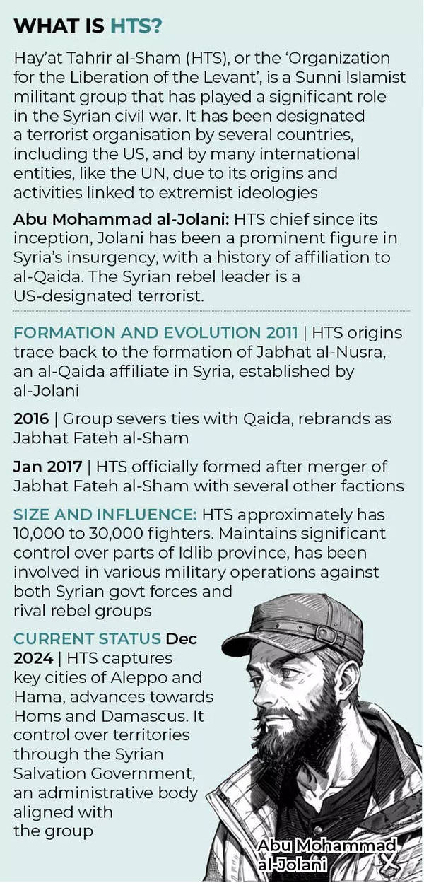 What is Hayat Tahrir al-Sham (HTS)