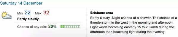 Brisbane-weather-dec-14