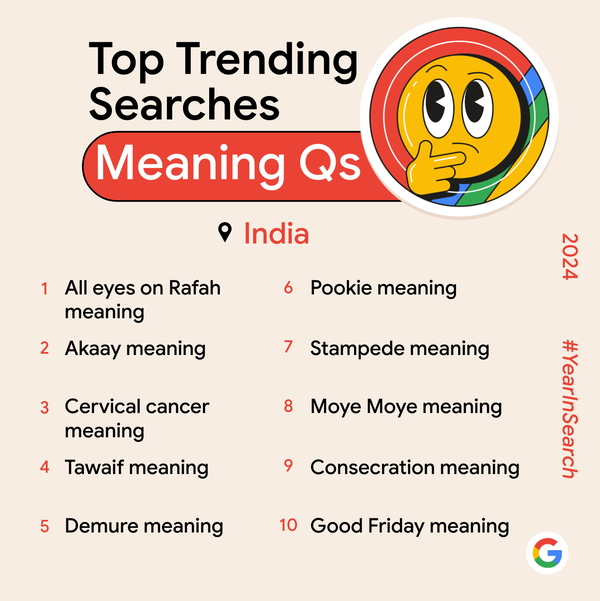 Google Year in Search 2024: Top trending searches (Meaning questions)